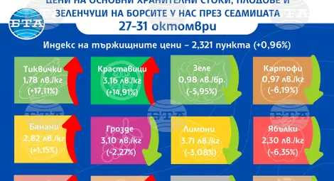 Снимка: БТА Снимка: БТА