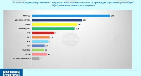 Снимка: БТА