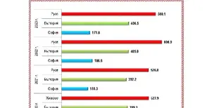 Черна статистика: Област Русе пак е на първо място по заболели от рак