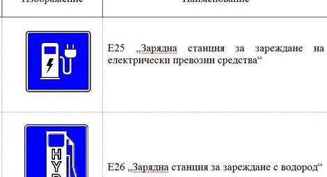 Въвеждат 8 нови знака по пътищата