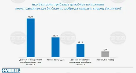 Снимка: БТА