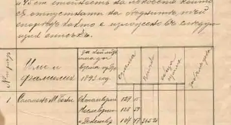 Решение на Русенската община (1895 г.) за отпускане безплатни лекарства на бедните.