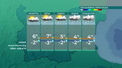 Максимални температури между 1&deg; и 8&deg; днес