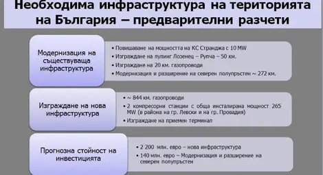 Показахме газовия хъб на енергийния елит на Европа