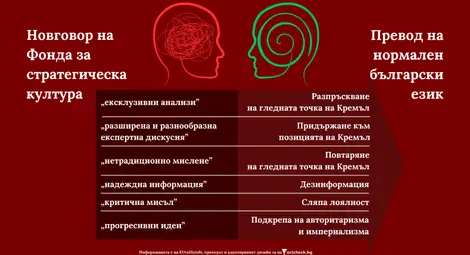 Говори Кремъл: Как български медии се превръщат в мегафони на кремълска пропаганда