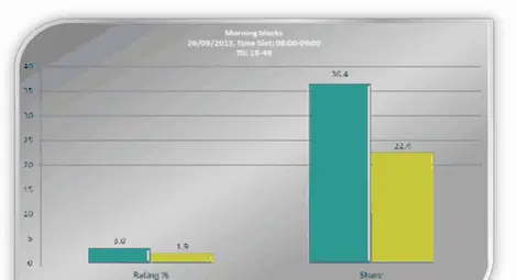 bTV окончателно преодоля шока от напускането на Ани Цолова и Виктор Николаев