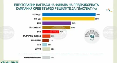 Снимка: БТА