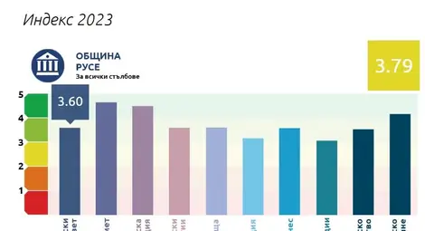 Община Русе е първенец по почтеност в класация на &bdquo;Прозрачност без граници&ldquo;