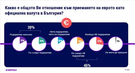 Планиране вместо паника: Как българските потребители се подготвят за пазаруване в евро