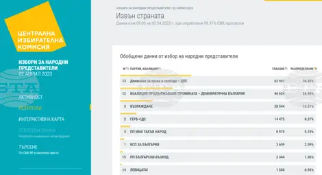 Снимка: БТА