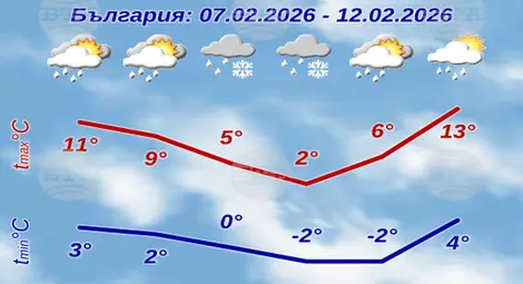 Снимка: БТА