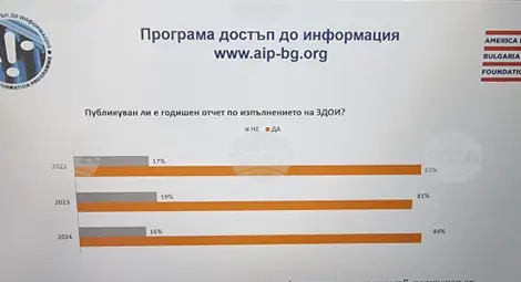 Снимка: БТА