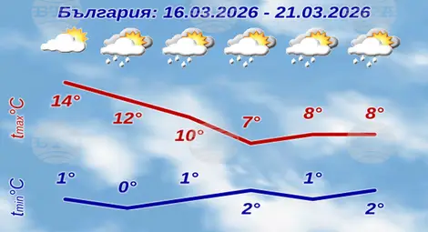 Снимка: БТА