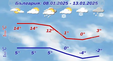 Снимка: БТА