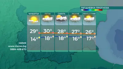 Валежи и захлаждане в края на седмицата Валежи и захлаждане в края на седмицата
