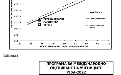 Обща устойчива конкурентоспособност II: Интелектуалният капитал,  постиженията и поуките