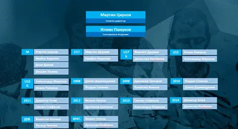 Двама нови треньори в Академията на &bdquo;Дунав&ldquo;  
