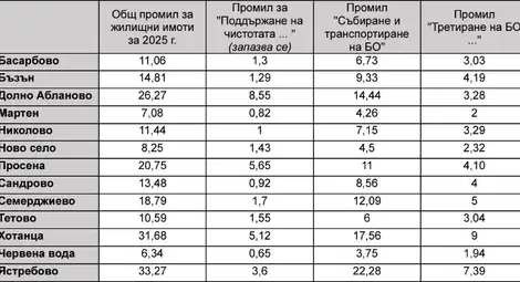 Новата година идва с нови по-високи данъци Новата година идва с нови по-високи данъци