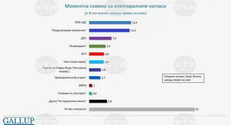 Снимка: БТА