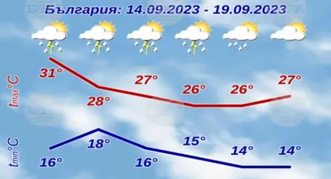 Снимка: БТА