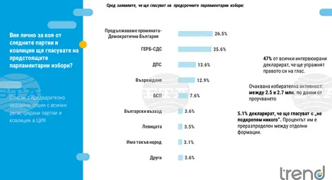 Снимка: БТА