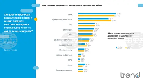 Снимка: БТА