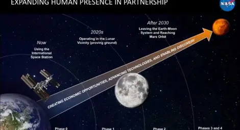 НАСА започва мисията си до Марс през 2018 г.