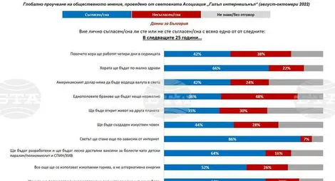 Снимка: БТА