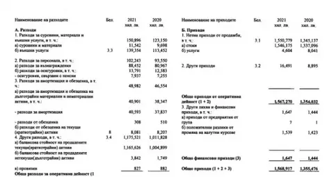 Потребителска кошница: Надценките на националните вериги са в пъти над тези в малките супермаркети