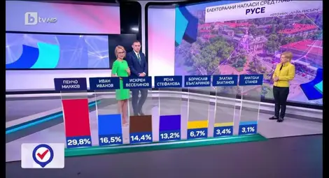 &bdquo;България на регионите&rdquo;: Искрен Веселинов победи убедително в дебата за Русе