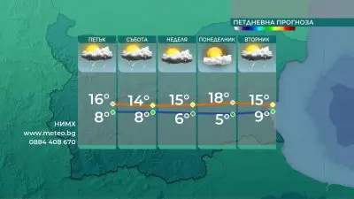 Температури над 20 градуса в по-голямата част от страната