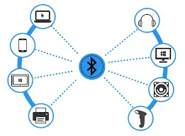 Как безжичните слушалки могат да ни помогнат в ежедневието - съвети от Ardes