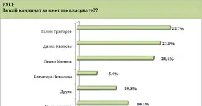 ЗАЩО САМО ГАЛИН ГРИГОРОВ ОТ ВМРО МОЖЕ ДА ПОБЕДИ ГЕРБ