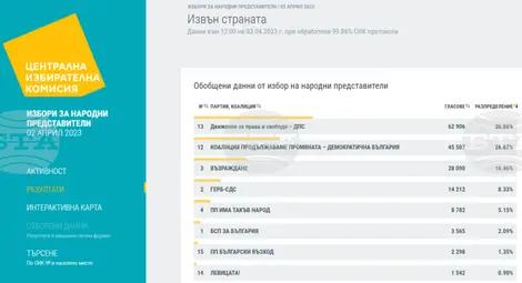 Снимка: БТА