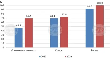 Снимка: БТА Снимка: БТА