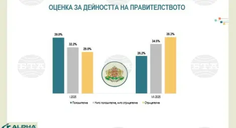 Снимка: БТА Снимка: БТА