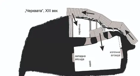 Схема на &bdquo;Черквата&ldquo; и параклиса &bdquo;Св. Герасим Йордански&ldquo; от 1233 г. със западната апсида в наоса.