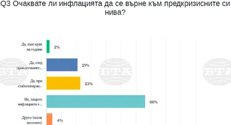 Снимка: БТА