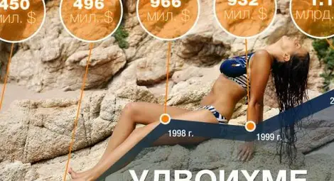 Джойнт и мацки на припек за изборите