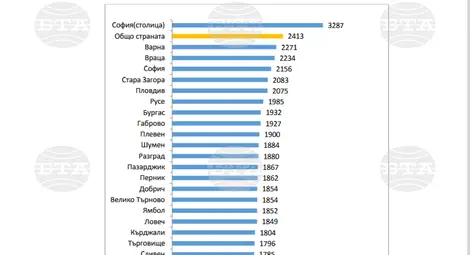 Снимка: БТА
