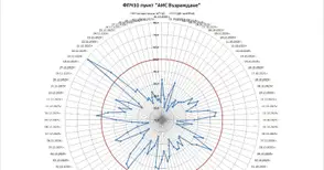 52 превишения на нормите за фин прах при допустими 35 са регистрирани миналата година в Русе
