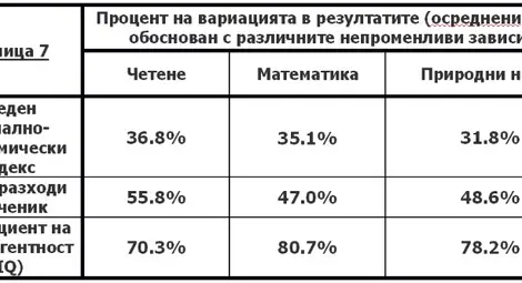 Какво точно ни казаха резултатите от PISA 2022 за българските ученици Какво точно ни казаха резултатите от PISA 2022 за българските ученици