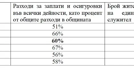 Община Русе и парите на данъкоплатците Община Русе и парите на данъкоплатците