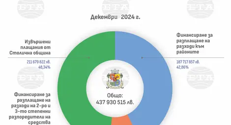 Снимка: БТА