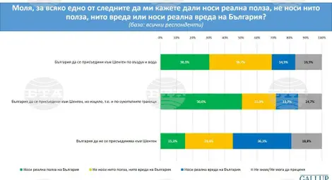 Снимка: БТА
