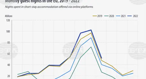 Снимка: БТА