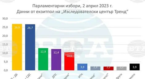 Снимка: БТА