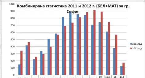 Румъния е втора в ЕС по годишен растеж на индустриалната продукция