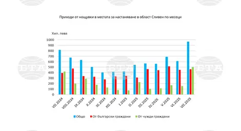 Снимка: БТА Снимка: БТА