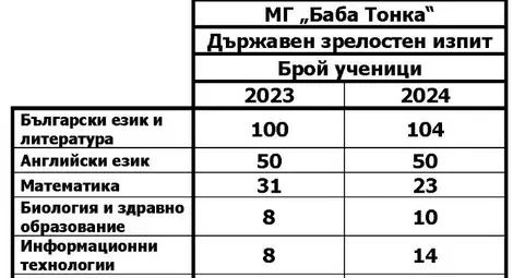 Но отговорите ви са още по-странни!